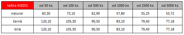 Tašky s širokým dnem a vyšší gramáží