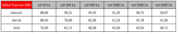 Bavlněná taška Popular s dlouhými uchy