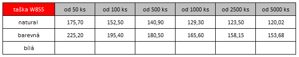 Prémiová taška s vyšší gramáží